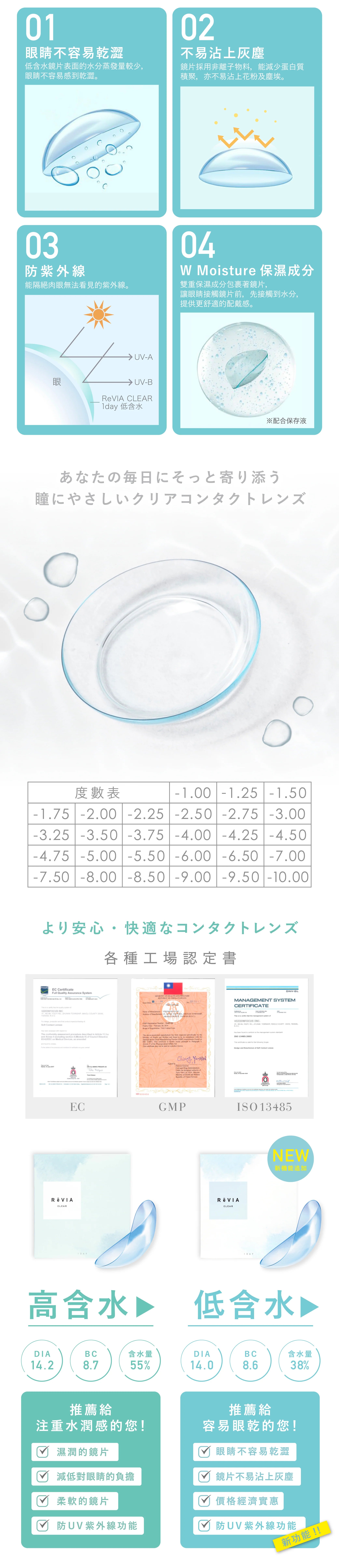 Revia｜1Day Clear 38% 日拋隱形眼鏡｜30片