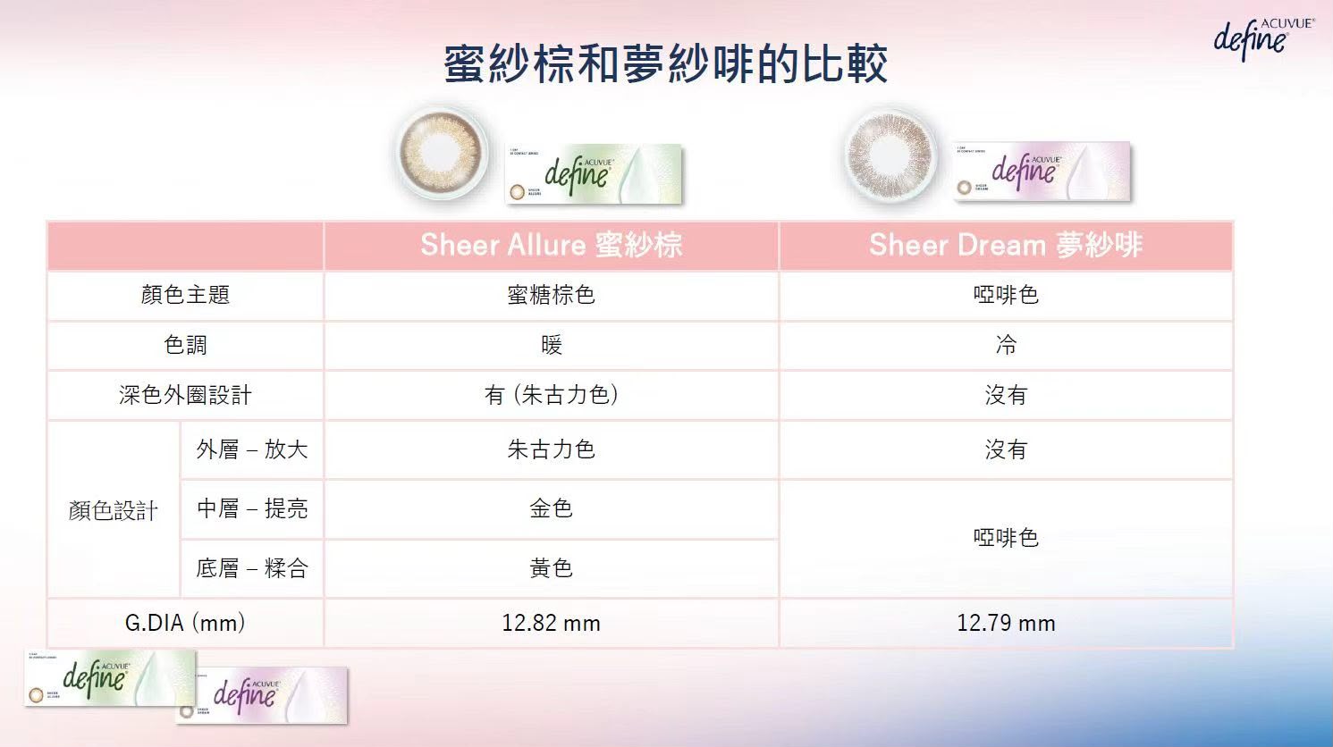 Acuvue｜Define Sheer 蜜紗棕 Allure 日拋彩色隱形眼鏡｜30片