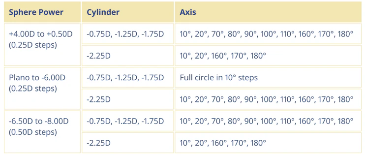 Alcon｜Dailies Total 1 Toric 日拋散光隱形眼鏡｜30片