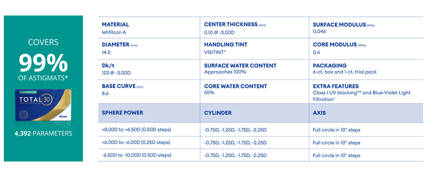 Alcon｜Dailies Total 30 Toric Monthly 月拋散光隱形眼鏡｜6片
