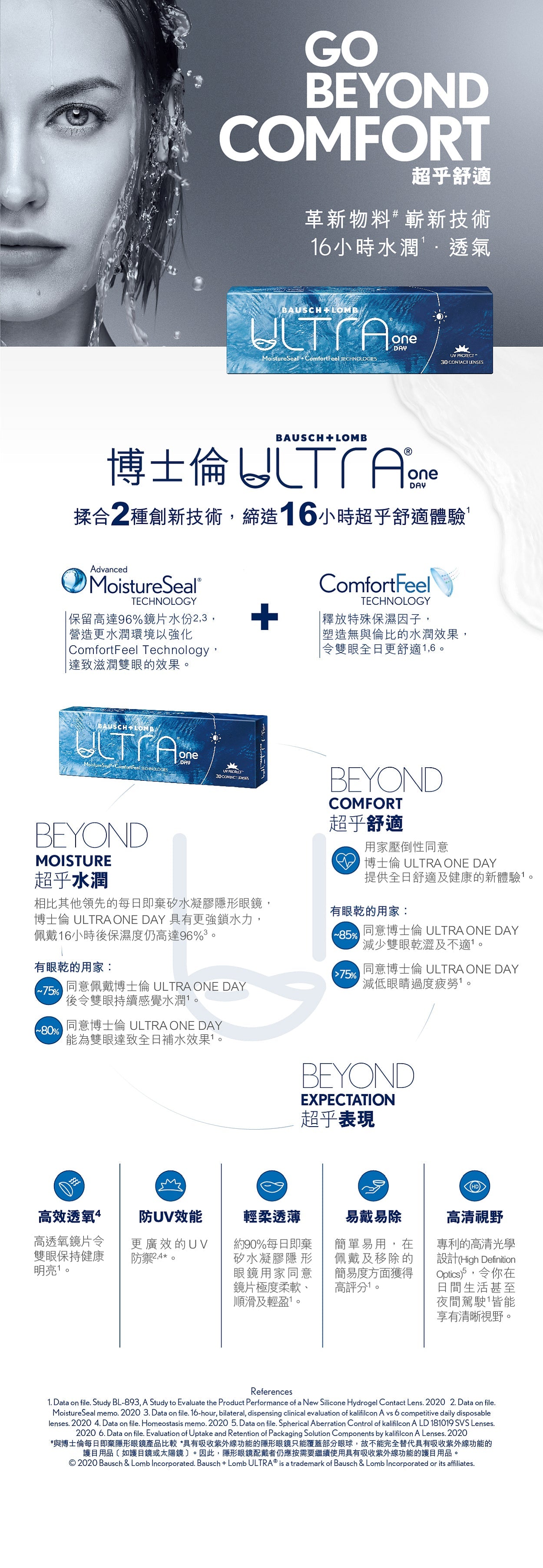 博士倫B&L｜Ultra 1 day 日拋隱形眼鏡｜90片